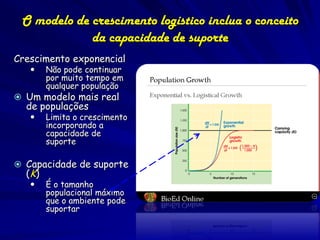 O modelo de crescimento logístico inclua o conceito
             da capacidade de suporte
Crescimento exponencial
        Não pode continuar
         por muito tempo em
         qualquer população
 Um modelo mais real
  de populações
        Limita o crescimento
         incorporando a
         capacidade de
         suporte

 Capacidade de suporte
  (K )
        É o tamanho
         populacional máximo
         que o ambiente pode
         suportar
 