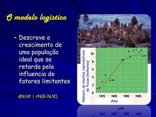 O modelo logístico

  – Descreve o
    crescimento de
    uma população




                         Número de machos reprodutivos
    ideal que se



                              de Focas (milhares)
    retarda pela
    influencia de
    fatores limitantes

   dN/dt = rN(K-N/K)
                                                         Ano
 