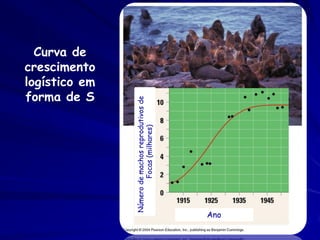 Curva de


                              forma de S
                              logístico em
                              crescimento




 Número de machos reprodutivos de
         Focas (milhares)




Ano
 