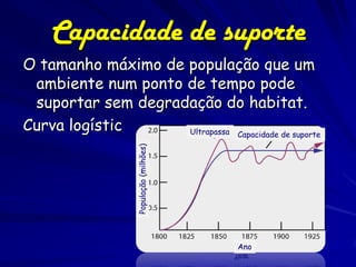 Capacidade de suporte
O tamanho máximo de população que um
 ambiente num ponto de tempo pode
 suportar sem degradação do habitat.
Curva logístic      Ultrapassa Capacidade de suporte
                   População (milhões)




                                         Ano
 