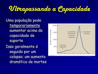 Ultrapassando a Capacidade
Uma população pode
 temporariamente
 aumentar acima da
 capacidade de
 suporte
Isso geralmente é
  seguido por um
  colapso; um aumento
  dramático de mortes
 