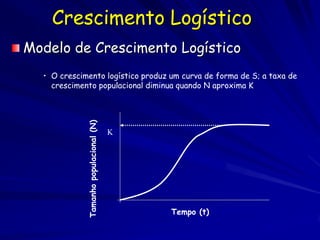 Crescimento Logístico
Modelo de Crescimento Logístico
  • O crescimento logístico produz um curva de forma de S; a taxa de
    crescimento populacional diminua quando N aproxima K
             Tamanho populacional (N)



                                        K




                                            Tempo (t)
 