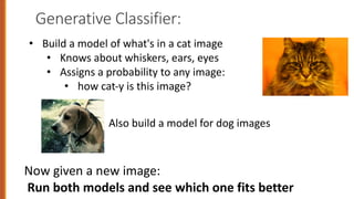 Generative Classifier:
• Build a model of what's in a cat image
• Knows about whiskers, ears, eyes
• Assigns a probability to any image:
• how cat-y is this image?
Also build a model for dog images
Now given a new image:
Run both models and see which one fits better
 