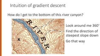 Intuition of gradient descent
How do I get to the bottom of this river canyon?
x
Look around me 360∘
Find the direction of
steepest slope down
Go that way
 
