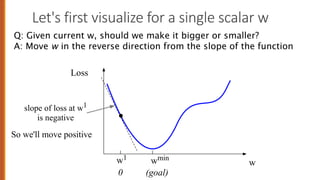 Let's first visualize for a single scalar w
w
Loss
0
w1 wmin
slope of loss at w1
is negative
(goal)
Q: Given current w, should we make it bigger or smaller?
A: Move w in the reverse direction from the slope of the function
So we'll move positive
 