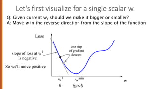 Let's first visualize for a single scalar w
w
Loss
0
w1 wmin
slope of loss at w1
is negative
(goal)
one step
of gradient
descent
Q: Given current w, should we make it bigger or smaller?
A: Move w in the reverse direction from the slope of the function
So we'll move positive
 