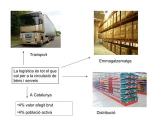 La logística és tot el que cal per a la circulació de béns i serveis Transport Emmagatzematge Distribució 4% valor afegit brut 4% població activa  A Catalunya 