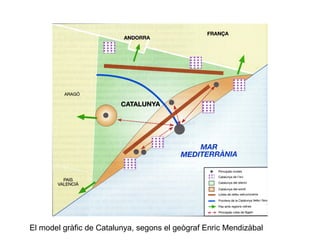 El model gràfic de Catalunya, segons el geògraf Enric Mendizàbal 