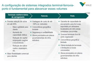 A configuração de sistemas integrados terminal-ferrovia-porto é fundamental para alavancar esses volumes 