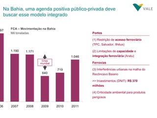 Na Bahia, uma agenda positiva público-privada deve buscar esse modelo integrado Mil toneladas Portos (1) Restrição de  acesso ferroviário  (TPC, Salvador, Ilhéus) (2) Limitações de  capacidade  e  integração ferroviária  (Aratu) Ferrovias (3) Interferências urbanas na malha do Recôncavo Baiano >> Investimentos (DNIT):  R$ 370 milhões (4) Criticidade ambiental para produtos perigosos Crise mundial FCA – Movimentação na Bahia 