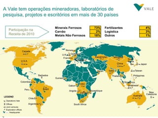 A Vale tem operações mineradoras, laboratórios de pesquisa, projetos e escritórios em mais de 30 países Participação na Receita de 2010 