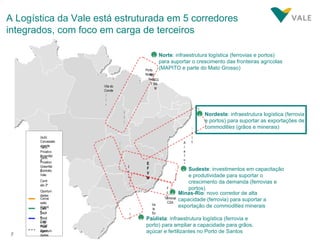 Vila do Conde EFC FNS FNS TS FCA EFVM TPD TPM TUF Terminal CSA ValeSul Aratu* TMIB Porto Norte 105 Itaqui TEGRAM Contrato 3º (sub) Concessão vigente Term. Privativo Greenfield Term. Privativo Brownfield Contrato Vale Oportunidades 1 2 3 4 Concessão  Vigente Delegação Comercial Direito de  Passagem Oportunidades 5 Açu Nordeste : infraestrutura logística (ferrovia e portos) para suportar as exportações de  commodities  (grãos e minerais) Sudeste : investimentos em capacitação e produtividade para suportar o crescimento da demanda (ferrovias e portos) Norte : infraestrutura logística (ferrovias e portos) para suportar o crescimento das fronteiras agrícolas (MAPITO e parte do Mato Grosso) Minas-Rio : novo corredor de alta capacidade (ferrovia) para suportar a exportação de  commodities  minerais Paulista : infraestrutura logística (ferrovia e porto) para ampliar a capacidade para grãos, açúcar e fertilizantes no Porto de Santos A Logística da Vale está estruturada em 5 corredores integrados, com foco em carga de terceiros 