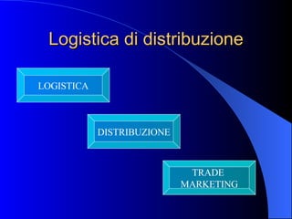 Logistica di distribuzione LOGISTICA DISTRIBUZIONE TRADE  MARKETING 