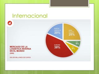 Internacional
 