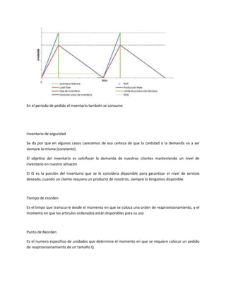En el periodo de pedido el inventario también se consume




Inventario de seguridad

Se da por que en algunos casos carecemos de esa certeza de que la cantidad o la demanda va a ser
siempre la misma (constante).

El objetivo del inventario es satisfacer la demanda de nuestros clientes manteniendo un nivel de
inventario en nuestro almacen

El IS es la porción del inventario que se le considera disponible para garantizar el nivel de servicio
deseado, cuando un cliente requiera un producto de nosotros, siempre lo tengamos disponible



Tiempo de reorden

Es el timpo que transcurre desde el momento en que se coloca una orden de reaprovisionamiento, y el
momento en que los artículos ordenados están disponibles para su uso



Punto de Reorden

Es el numero especifico de unidades que determina el momento en que se requiere colocar un pedido
de reaprovisionamiento de un tamaño Q
 