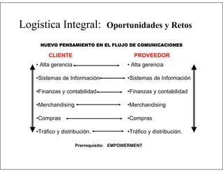 Logística Integral:

Oportunidades y Retos

NUEVO PENSAMIENTO EN EL FLUJO DE COMUNICACIONES

PROVEEDOR

CLIENTE
• Alta gerencia

• Alta gerencia

•Sistemas de Información

•Sistemas de Información

•Finanzas y contabilidad

•Finanzas y contabilidad

•Merchandising

•Merchandising

•Compras

•Compras

•Tráfico y distribución.

•Tráfico y distribución.

Prerrequisito: EMPOWERMENT

 