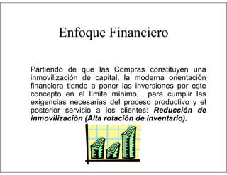 Enfoque Financiero
Partiendo de que las Compras constituyen una
inmovilización de capital, la moderna orientación
financiera tiende a poner las inversiones por este
concepto en el límite mínimo, para cumplir las
exigencias necesarias del proceso productivo y el
posterior servicio a los clientes: Reducción de
inmovilización (Alta rotación de inventario).

 