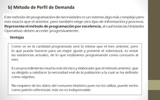 b) Método de Perfil de Demanda 
Ventajas 
 