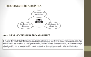 PROCESOS EN EL ÁREA LOGÍSTICA 
ANÁLISIS DE PROCESOS EN EL ÁREA DE LOGÍSTICA 
 