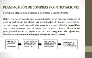 PLANIFICACIÓN DE COMPRAS Y CONTRATACIONES 
Se inicia la etapa de planificación de compras y abastecimiento 
Debe tenerse en cuenta que la planificación, es el proceso mediante el 
cual la institución identifica sus necesidades de bienes, suministros, 
servicios en general y consultorías; valoriza esas necesidades y cuantifica 
sus requerimientos en términos de moneda; busca financiarlos 
presupuestalmente y expresarlos en un programa de ejecución, 
denominado Plan Anual de Adquisiciones y Contrataciones. 
 