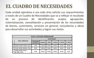 EL CUADRO DE NECESIDADES 
Cada unidad operativa o sea cada área solicita sus requerimientos 
a través de un Cuadro de Necesidades que va a reflejar el resultado 
de un proceso de identificación, acopio, agrupación, 
sistematización, consolidación y presentación de las necesidades 
de bienes, suministros, servicios en general, consultorías y obras 
para desarrollar sus actividades y lograr sus metas. 
 