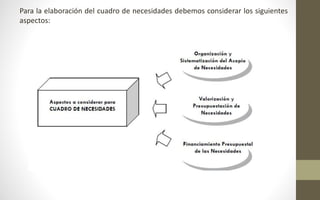 Para la elaboración del cuadro de necesidades debemos considerar los siguientes 
aspectos: 
 