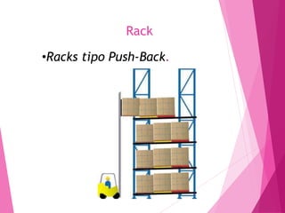 Rack 
•Racks tipo Push-Back. 
 