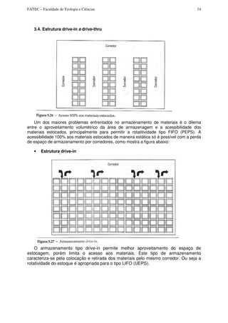 FATEC – Faculdade de Teologia e Ciências 14
3.4. Estrutura drive-in e drive-thru
Um dos maiores problemas enfrentados no armazenamento de materiais é o dilema
entre o aproveitamento volumétrico da área de armazenagem e a acessibilidade dos
materiais estocados, principalmente para permitir a rotatitividade tipo FIFO (PEPS). A
acessibilidade 100% aos materiais estocados de maneira estática só é possível com a perda
de espaço de armazenamento por corredores, como mostra a figura abaixo:
• Estrutura drive-in
O armazenamento tipo drive-in permite melhor aproveitamento do espaço de
estocagem, porém limita o acesso aos materiais. Este tipo de armazenamento
caracteriza-se pela colocação e retirada dos materiais pelo mesmo corredor. Ou seja a
rotatividade do estoque é apropriada para o tipo LIFO (UEPS).
 