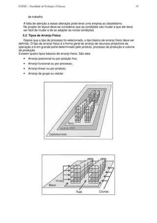 FATEC – Faculdade de Teologia e Ciências 19
de trabalho.
A falta de atenção a essas alteraçõs pode levar uma emprsa ao obsoletismo.
No projeto do layout deve-se considerar que as condições vão mudar e que ele deve
ser fácil de mudar e de se adaptar às novas condições.
5.2. Tipos de Arranjo Físico
Depois que o tipo de processo foi selecionado, o tipo básico de arranjo físico deve ser
definido. O tipo de arranjo físico é a forma geral do arranjo de recursos produtivos da
operação e é em grande parte determinado pelo produto, processo de produção e volume
de produção.
Existem quatro tipos básicos de arranjo físico. São eles:
• Arranjo posicional ou por posição fixa;
• Arranjo funcional ou por processo;
• Arranjo linear ou por produto;
• Arranjo de grupo ou celular.
 