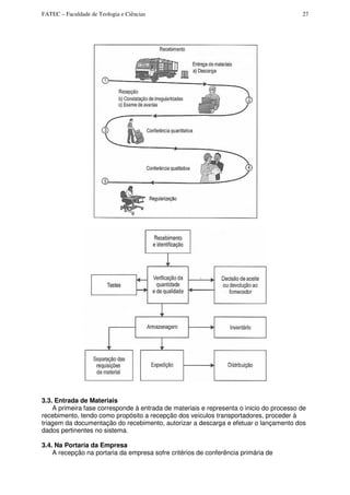 FATEC – Faculdade de Teologia e Ciências 27
3.3. Entrada de Materiais
A primeira fase corresponde à entrada de materiais e representa o inicio do processo de
recebimento, tendo como propósito a recepção dos veículos transportadores, proceder à
triagem da documentação do recebimento, autorizar a descarga e efetuar o lançamento dos
dados pertinentes no sistema.
3.4. Na Portaria da Empresa
A recepção na portaria da empresa sofre critérios de conferência primária de
 