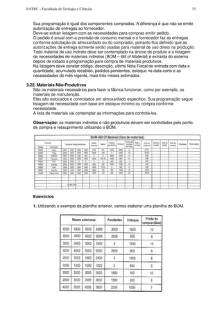 FATEC – Faculdade de Teologia e Ciências 33
Sua programação é igual dos componentes comprados. A diferença é que não se emite
autorização de entregas ao fornecedor.
Deve-se extrair listagem com as necessidades para compras emitir pedido.
O pedido é anual com a previsão de consumo mensal e o fornecedor faz as entregas
conforme solicitação do almoxarifado ou do comprador, portanto fica definido que as
autorizações de entrega somente serão usadas para material de uso direto na produção.
Todo material de uso indireto deve ser contemplado na árvore do produto e a listagem
de necessidades de materiais indiretos (BOM – Bill of Material) é extraída do sistema
depois de rodada a programação para compra de materiais produtivos.
Na listagem deve constar código, descrição, ultima Nota Fiscal de entrada com data e
quantidade, acumulado recebido, pedidos pendentes, estoque na data-corte e as
necessidades do mês vigente, mais três meses estimados.
3.22. Materiais Não-Produtivos
São os materiais necessários para fazer a fábrica funcionar, como por exemplo, os
materiais de manutenção.
Eles são estocados e controlados em almoxarifado especifico. Sua programação segue
listagem de necessidade com base em estoque mínimo ou compra conforme
necessidade.
A lista de materiais vai contemplar as informações para controlá-los.
Observação: os materiais indiretos e não-produtivos devem ser controlados pelo ponto
de compra e ressuprimento utilizando o BOM.
Exercícios
1. Utilizando o exemplo da planilha anterior, vamos elaborar uma planilha do BOM.
 