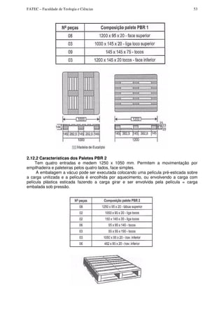 FATEC – Faculdade de Teologia e Ciências 53
2.12.2 Características dos Paletes PBR 2
Tem quatro entradas e medem 1250 x 1050 mm. Permitem a movimentação por
empilhadeira e paleteiras pelos quatro lados, face simples.
A embalagem a vácuo pode ser executada colocando uma película pré-esticada sobre
a carga unitizada e a película é encolhida por aquecimento, ou envolvendo a carga com
película plástica esticada fazendo a carga girar e ser envolvida pela película = carga
embalada sob pressão.
 
