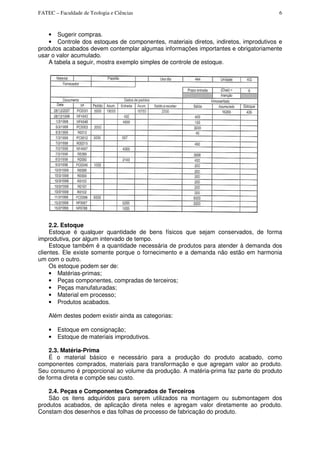 FATEC – Faculdade de Teologia e Ciências 6
• Sugerir compras.
• Controle dos estoques de componentes, materiais diretos, indiretos, improdutivos e
produtos acabados devem contemplar algumas informações importantes e obrigatoriamente
usar o valor acumulado.
A tabela a seguir, mostra exemplo simples de controle de estoque.
2.2. Estoque
Estoque é qualquer quantidade de bens físicos que sejam conservados, de forma
improdutiva, por algum intervado de tempo.
Estoque também é a quantidade necessária de produtos para atender à demanda dos
clientes. Ele existe somente porque o fornecimento e a demanda não estão em harmonia
um com o outro.
Os estoque podem ser de:
• Matérias-primas;
• Peças componentes, compradas de terceiros;
• Peças manufaturadas;
• Material em processo;
• Produtos acabados.
Além destes podem existir ainda as categorias:
• Estoque em consignação;
• Estoque de materiais improdutivos.
2.3. Matéria-Prima
É o material básico e necessário para a produção do produto acabado, como
componentes comprados, materiais para transformação e que agregam valor ao produto.
Seu consumo é proporcional ao volume da produção. A matéria-prima faz parte do produto
de forma direta e compõe seu custo.
2.4. Peças e Componentes Comprados de Terceiros
São os itens adquiridos para serem utilizados na montagem ou submontagem dos
produtos acabados, de aplicação direta neles e agregam valor diretamente ao produto.
Constam dos desenhos e das folhas de processo de fabricação do produto.
 