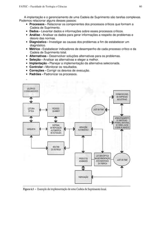 FATEC – Faculdade de Teologia e Ciências 80
A implantação e o gerenciamento de uma Cadeia de Suprimento são tarefas complexas.
Podemos relacionar alguns desses passos:
• Processos - Relacionar os componentes dos processos críticos que formam a
Cadeia de Suprimento.
• Dados - Levantar dados e informações sobre esses processos críticos.
• Análise - Analisar os dados para gerar informações a respeito de problemas e
desvio das normas.
• Diagnóstico - Investigar as causas dos problemas a fim de estabelecer um
diagnóstico.
• Métrica - Estabelecer indicadores de desempenho de cada processo crítico e da
Cadeia de Suprimento total.
• Alternativas - Desenvolver soluções alternativas para os problemas.
• Seleção - Analisar as alternativas e eleger a melhor.
• Implantação - Planejar a implementação da alternativa selecionada.
• Controlar - Monitorar os resultados.
• Correções - Corrigir os desvios de execução.
• Padrões - Padronizar os processos.
 