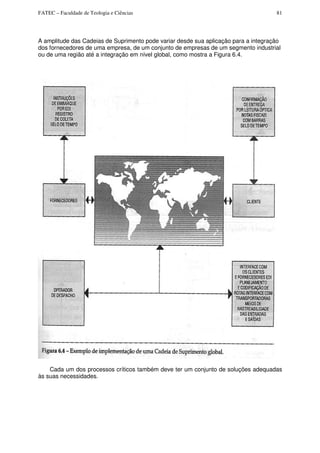 FATEC – Faculdade de Teologia e Ciências 81
A amplitude das Cadeias de Suprimento pode variar desde sua aplicação para a integração
dos fornecedores de uma empresa, de um conjunto de empresas de um segmento industrial
ou de uma região até a integração em nível global, como mostra a Figura 6.4.
Cada um dos processos críticos também deve ter um conjunto de soluções adequadas
às suas necessidades.
 