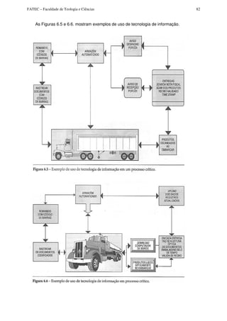 FATEC – Faculdade de Teologia e Ciências 82
As Figuras 6.5 e 6.6. mostram exemplos de uso de tecnologia de informação.
 