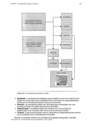 FATEC – Faculdade de Teologia e Ciências 89
• Qualidade - a verificação da qualidade assume aspetos novos em virtude do novo
Código do Consumidor, pois o estabelecimento comercial é co-responsável pelos
danos que as mercadorias possam causar ao consumidor.
• Amostra - as mercadorias podem ser verificadas pela comparação com uma
amostra fornecida na ocasião da assinatura do pedido.
• Especificação - os pedidos podem ser emitidos com uma condição de
especificação a ser cumprida, além de se fixar as normas de ensaio.
• Ensaios - a loja comercial pode recorrer a laboratórios independentes para verificar
se as condições foram cumpridas pelo fornecedor.
Quando o fornecedor mantém uma condição de qualidade assegurada, a atenção
concentra-se na verificação das quantidades, como segue:
 