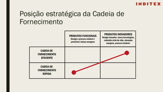 Posição estratégica da Cadeia de
Fornecimento
 