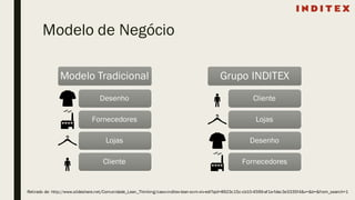 Modelo de Negócio
Modelo Tradicional
Desenho
Fornecedores
Lojas
Cliente
Grupo INDITEX
Cliente
Lojas
Desenho
Fornecedores
Retirado de: http://www.slideshare.net/Comunidade_Lean_Thinking/caso-inditex-lean-scm-xiv-edi?qid=8923c15c-cb10-4599-af1e-fdac3e3335f4&v=&b=&from_search=1
 