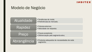Modelo de Negócio
•Tendências de moda;
•Preferências do mercado;Atualidade
•Fatores externos;
•Velocidade de resposta;Rapidez
•Preços acessíveis;
•Diferenciação pelo segmento-alvo;Preço
•Produtos adequados às necessidades de cada
segmento.Abrangência
 