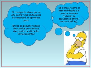 El transporte aéreo, por su
alto costo y sus limitaciones
de capacidad, es apropiado
para:
Envíos de pequeño tamaño
Mercancías perecederas
Mercancías de alto valor
Envíos urgentes

Es el mayor entre el
peso en báscula y el
peso de volumen
(relación de
equivalencia entre 1
metro y 167 kg).

 