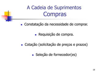 19
A Cadeia de Suprimentos
Compras
 Constatação da necessidade de comprar.
 Requisição de compra.
 Cotação (solicitação de preços e prazos)
 Seleção de fornecedor(es)
 