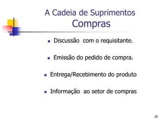20
A Cadeia de Suprimentos
Compras
 Discussão com o requisitante.
 Emissão do pedido de compra.
 Entrega/Recebimento do produto
 Informação ao setor de compras
 