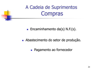 21
A Cadeia de Suprimentos
Compras
 Encaminhamento da(s) N.F.(s).
 Abastecimento do setor de produção.
 Pagamento ao fornecedor
 