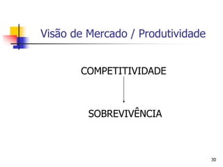 30
Visão de Mercado / Produtividade
COMPETITIVIDADE
SOBREVIVÊNCIA
 