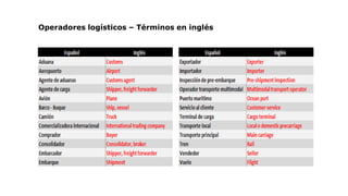 Operadores logísticos – Términos en inglés
 
