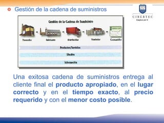 Gestión de la cadena de suministros
Una exitosa cadena de suministros entrega al
cliente final el producto apropiado, en el lugar
correcto y en el tiempo exacto, al precio
requerido y con el menor costo posible.
 