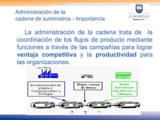 Administración de la
cadena de suministros - Importancia
La administración de la cadena trata de la
coordinación de los flujos de producto mediante
funciones a través de las compañías para lograr
ventaja competitiva y la productividad para
las organizaciones.
 