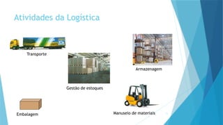 11
Atividades da Logística
Transporte
Gestão de estoques
Armazenagem
Manuseio de materiais
Embalagem
 