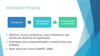 13
Atividades Primárias
 Objetivo: serviço satisfatório, custo competitivo, que
atenda aos objetivos da organização.
 Contribuem para a disponibilidade e condição física dos
produtos.
 Maior parte dos custos (CAMPOS, 2008).
Transporte
Manutenção
de Estoque
Processament
o de pedidos
 